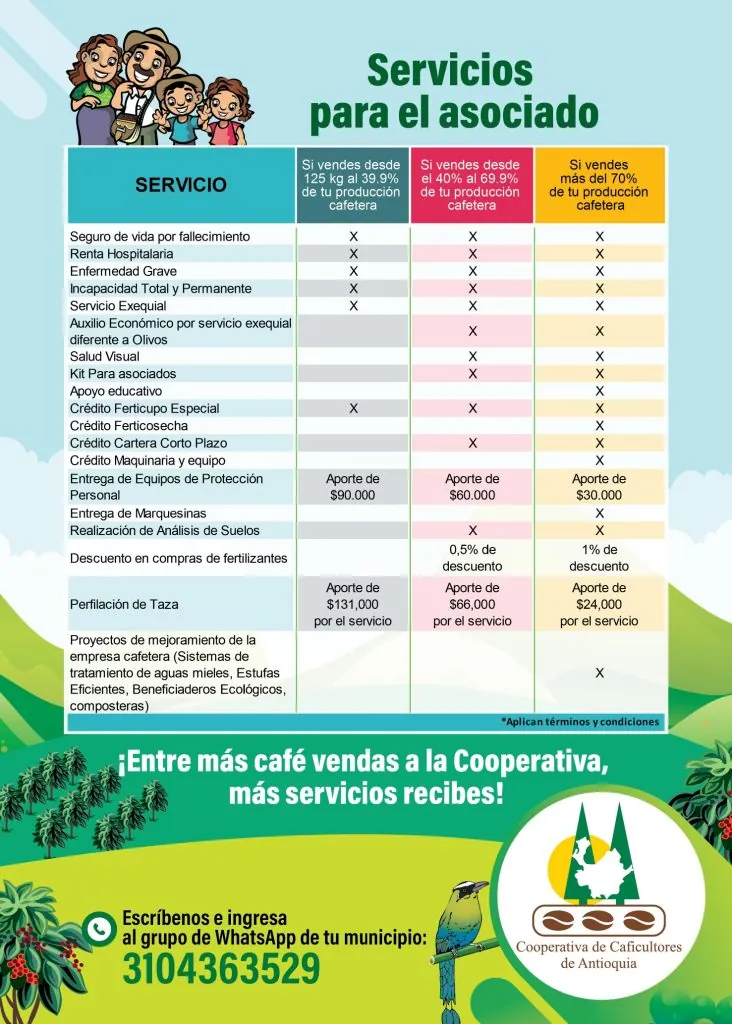 Programas y servicios de bienestar de la Cooperativa