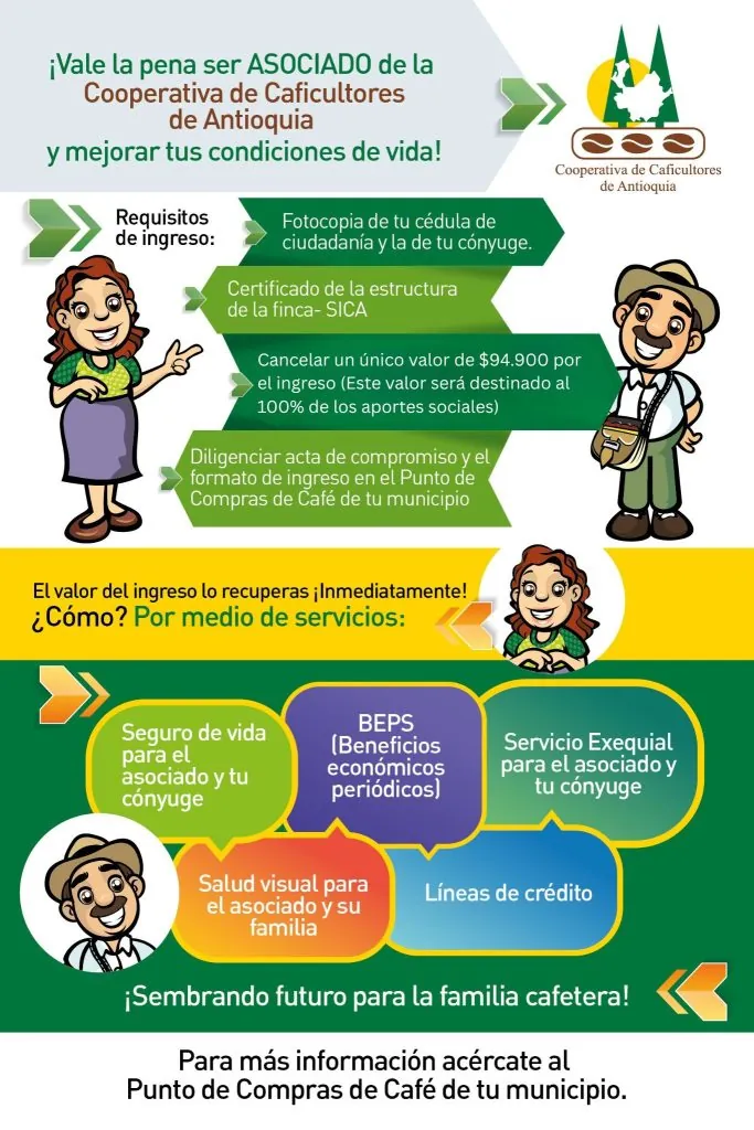 Afiche oficial: ¿Cómo asociarme a la Cooperativa?