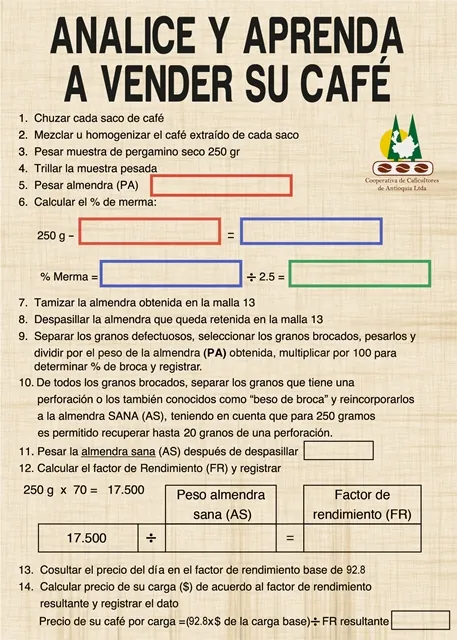 Taller Analice y aprenda a vender el café