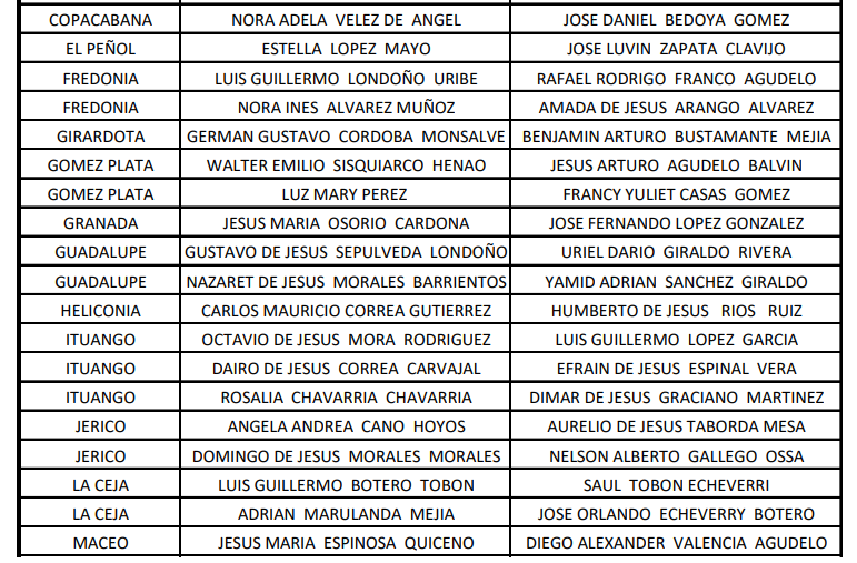 Listado de Delegados Elegidos 2023-2025